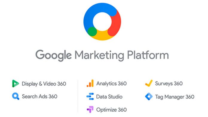 Servicios de publicidad de Google: Marketing Platform