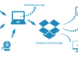 Dropbox permite guardar documentos favoreciendo el outsourcing