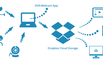 Dropbox permite guardar documentos favoreciendo el outsourcing