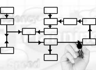 ¿Qué son los organigramas y para qué sirven?: Ejemplos y plantillas para tu organización (2019) Organigramas y sus funciones