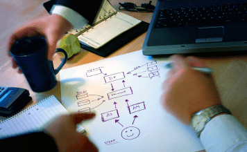 Definiendo tus objetivos empresariales