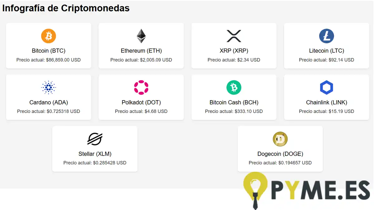 Principales criptomonedas y para qué sirve cada una