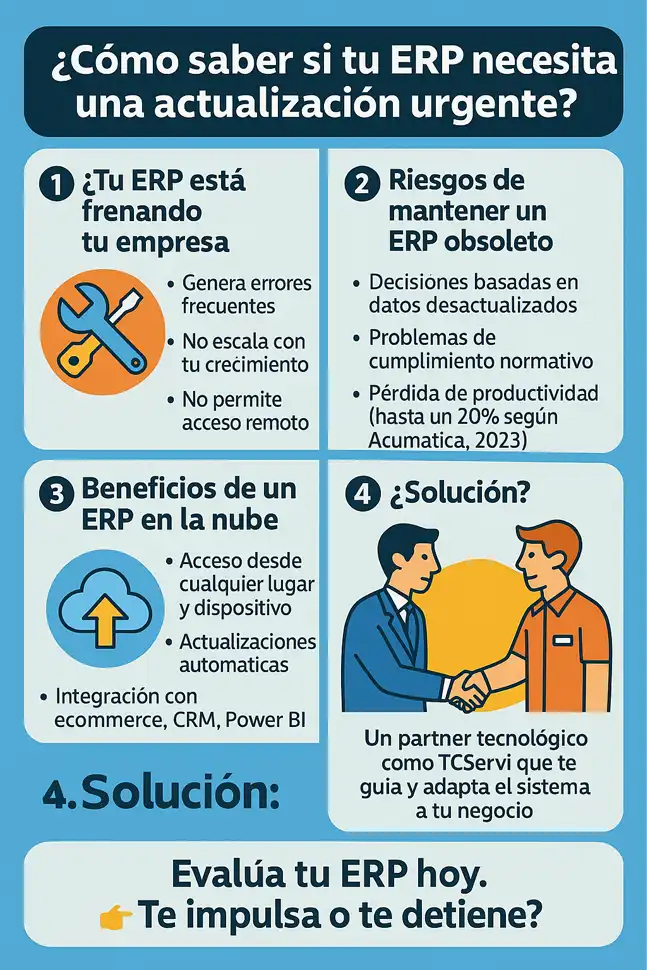 Cómo saber si tu ERP necesita una actualización infografía