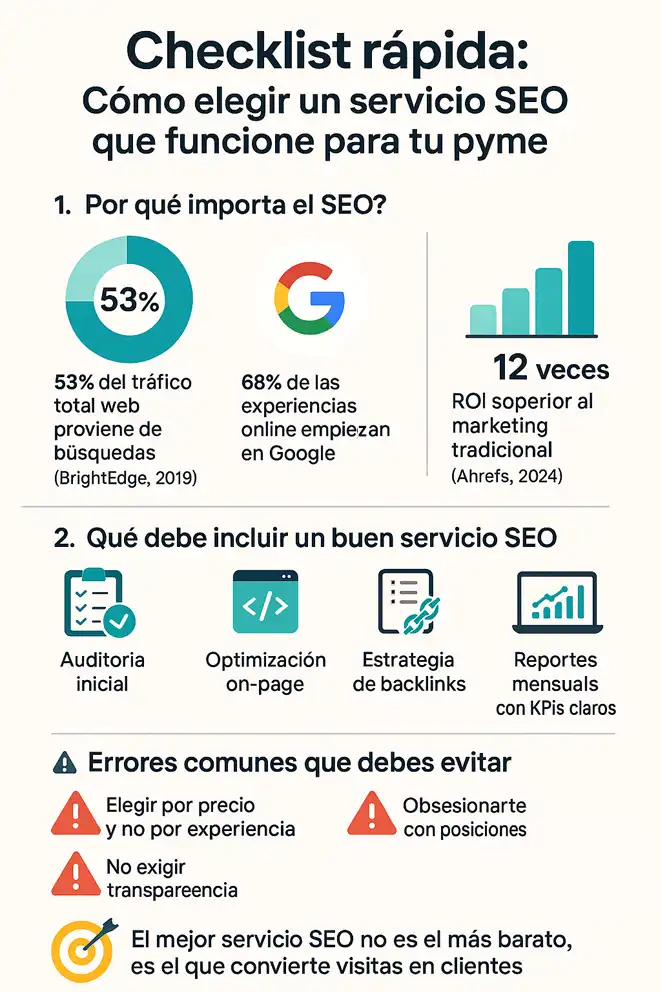 Cómo elegir un buen servicio de posicionamiento SEO para pequeñas empresas infografía