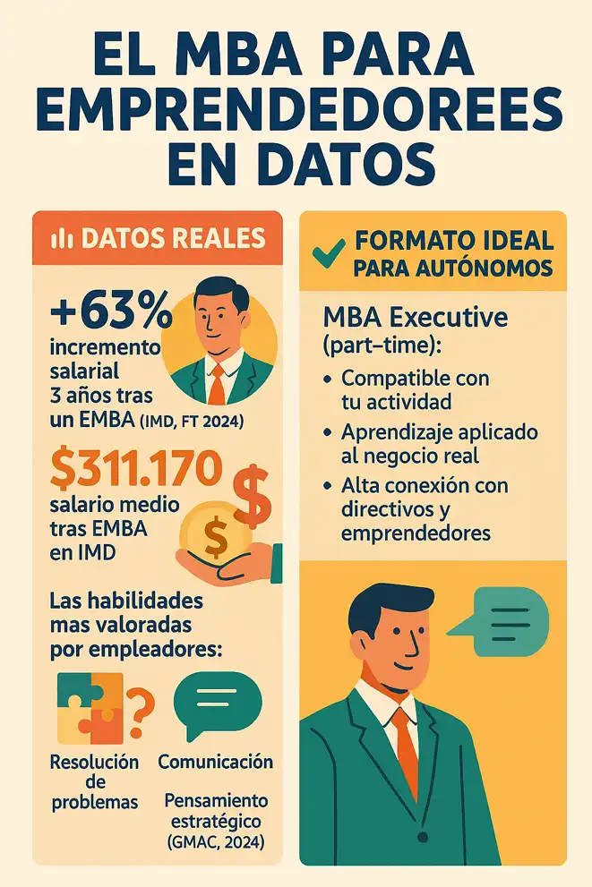 Lo que nadie te cuenta del retorno de un MBA