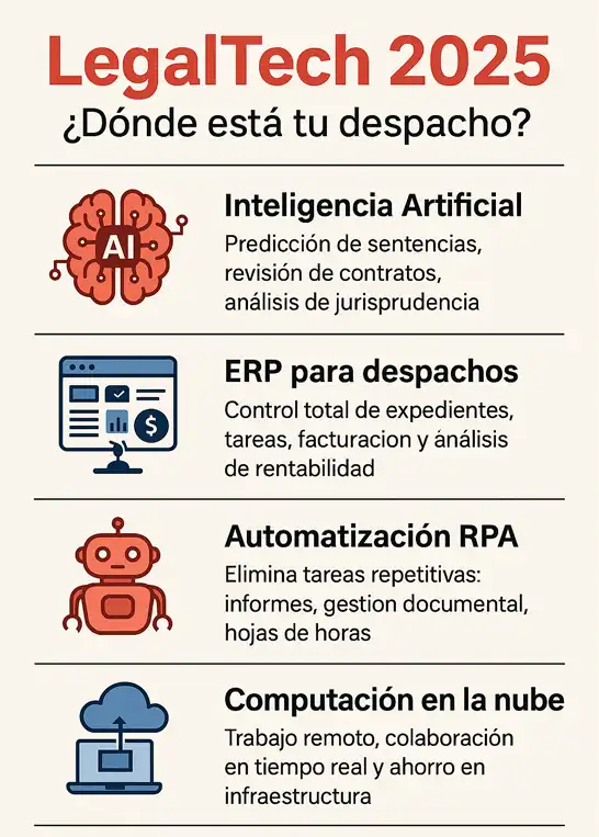 Tendencias tecnológicas que están transformando el sector legal infografía