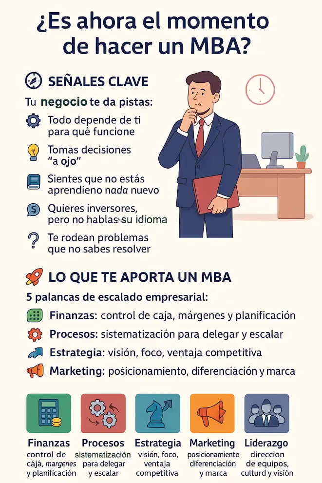 cuándo es el momento adecuado para cursar un MBA infografía 2