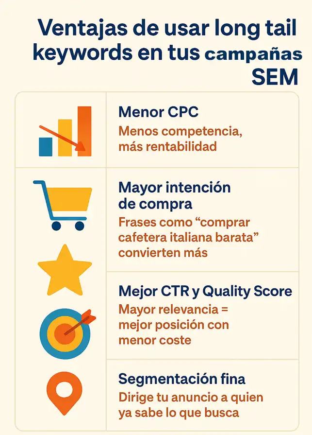 ventajas de usar long tail Keywords infografía