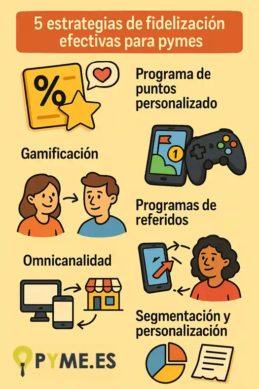 Cómo crear un programa de fidelización que enganche infografía 1