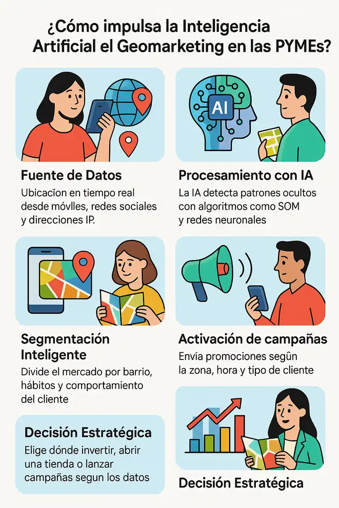 Uso de la inteligencia artificial en geomarketing