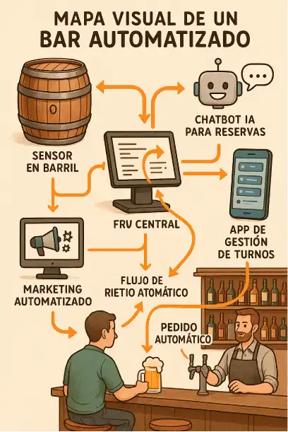 bar automatizado infografía