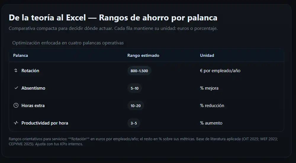 rangos de ahorro por palanca infografía