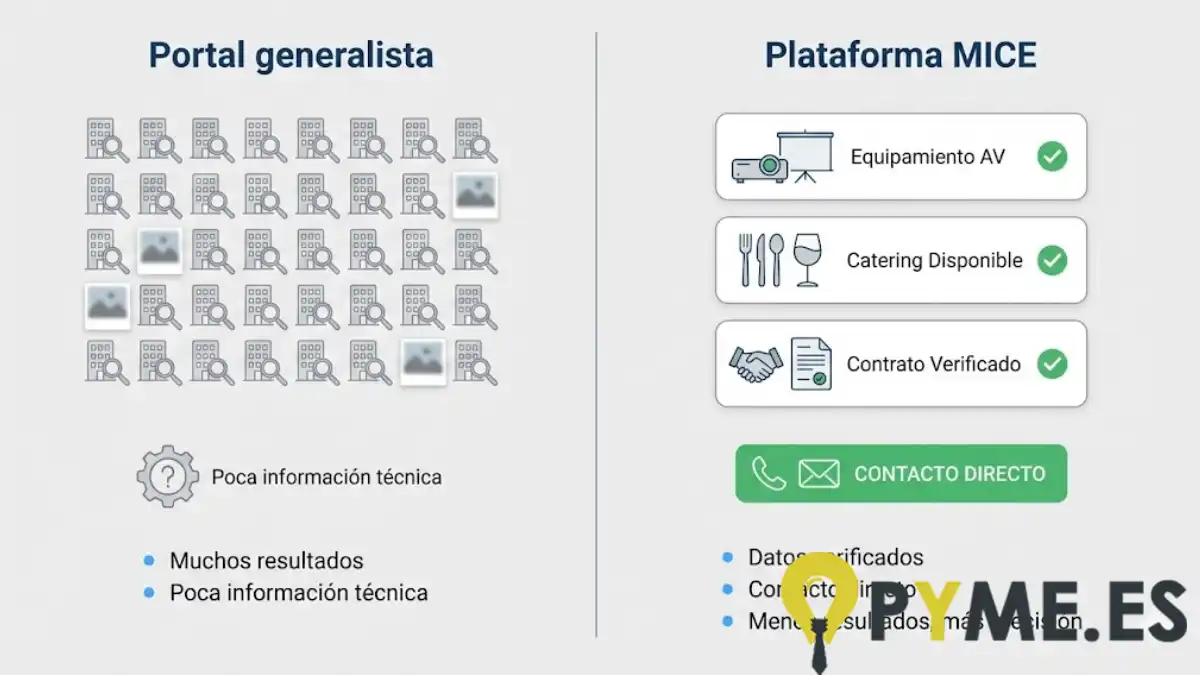 Diferencias entre portales generalistas y plataformas MICE