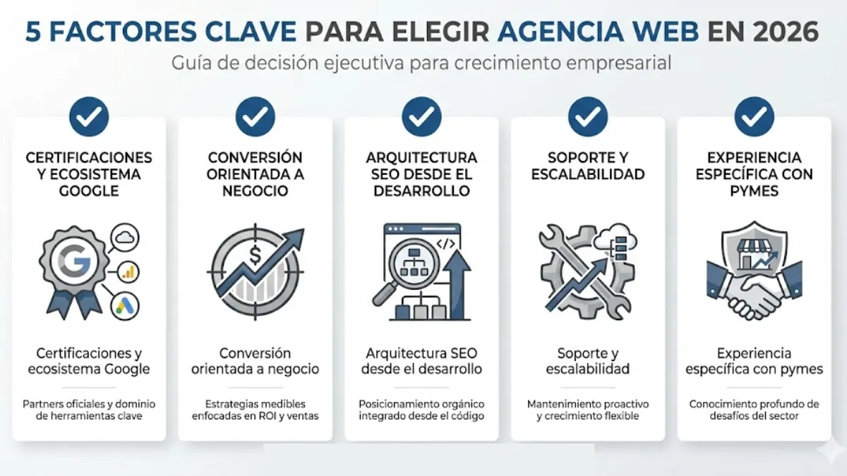 factores clave para elegir una agencia web en 2026