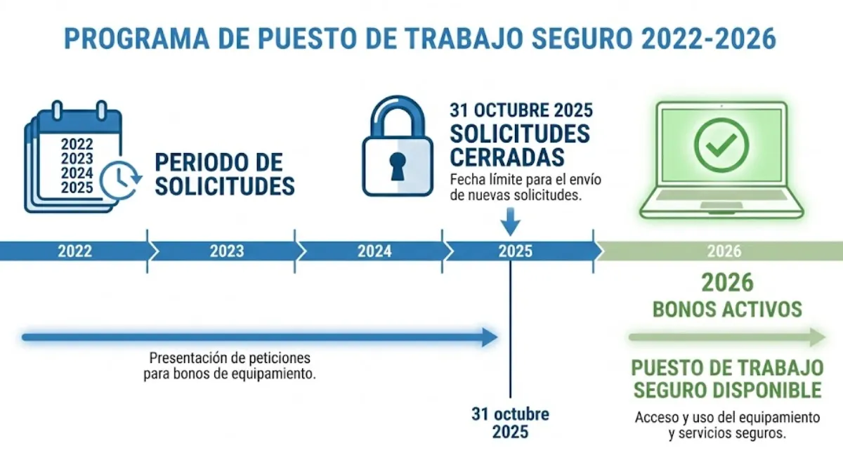 programa de puesto de trabajo seguro infografía