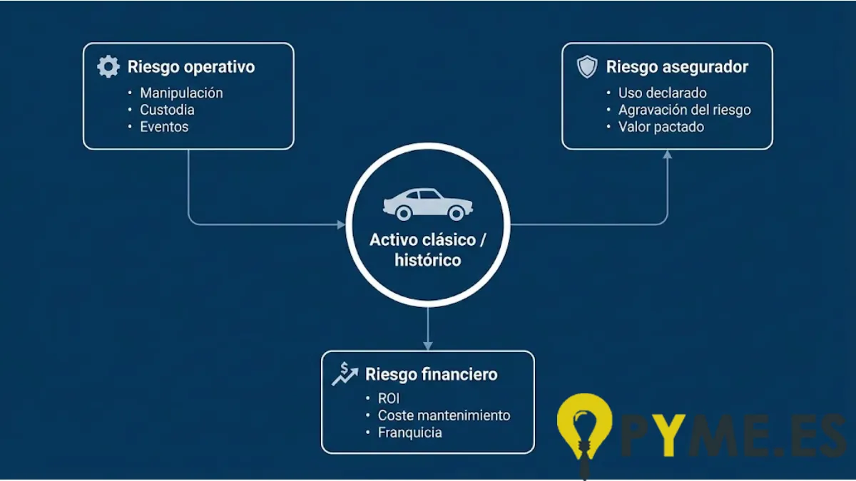 IMAGEN CONCEPTUAL – Matriz de Riesgo Empresarial