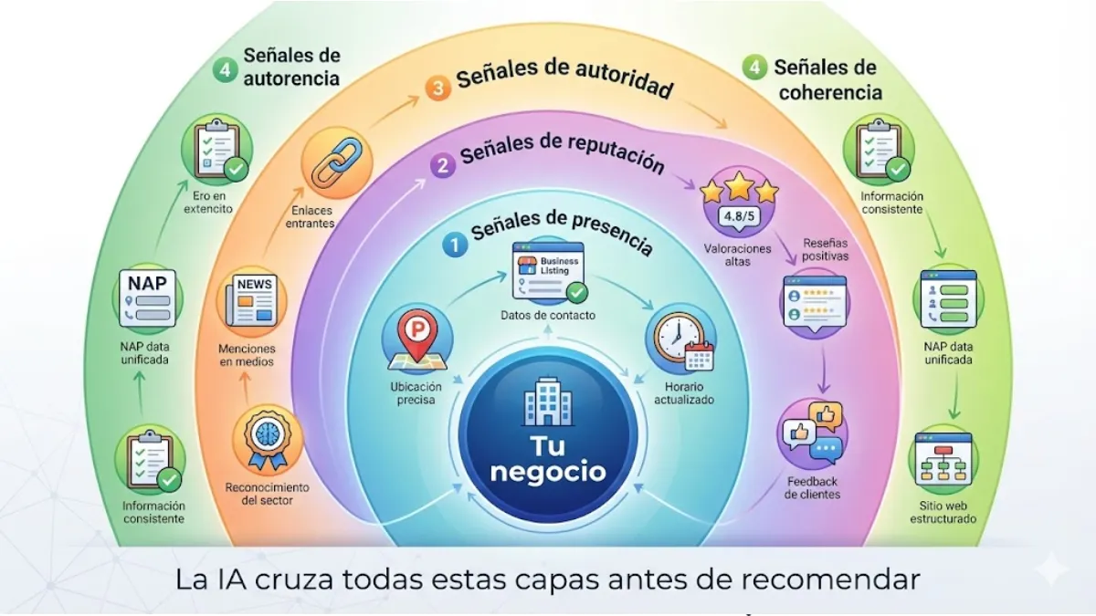 INFOGRAFÍA 2 – Señales que analiza la IA