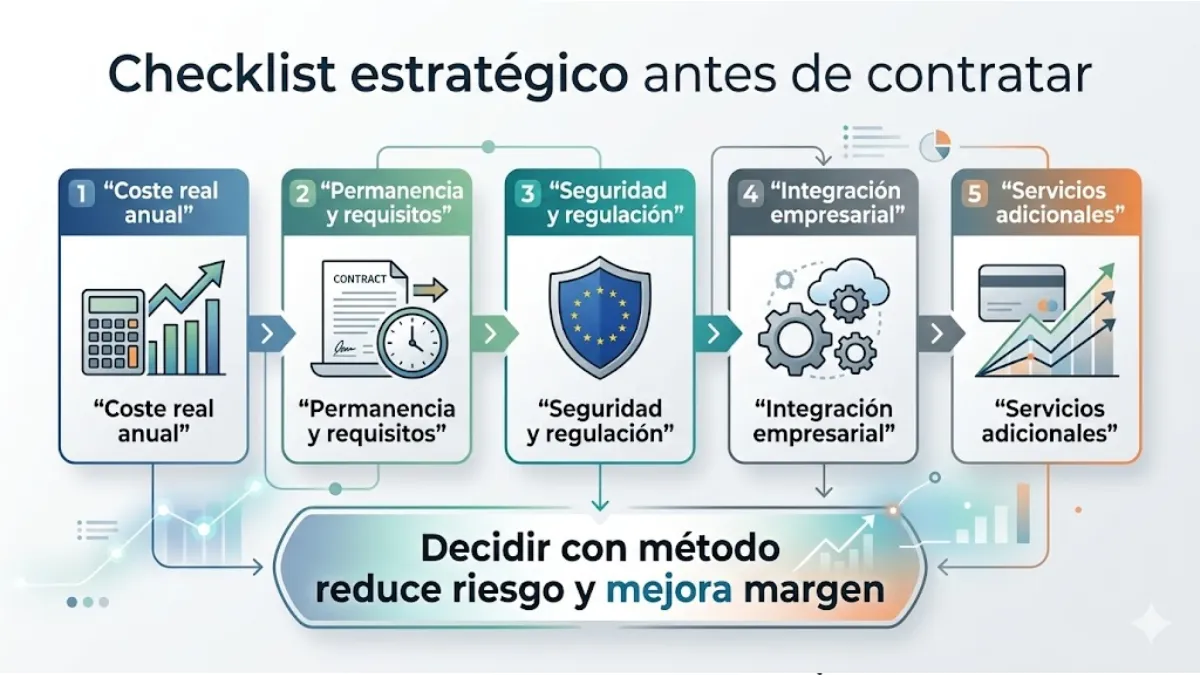 Qué deberías comparar exactamente antes de contratar INFOGRAFÍA
