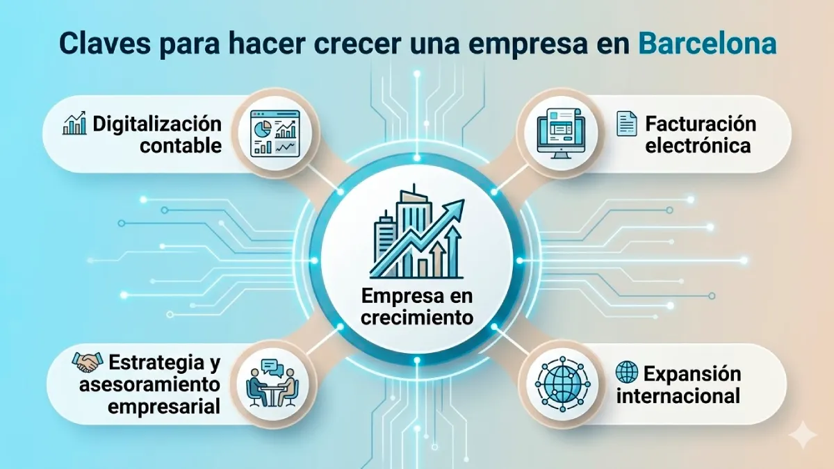 expandir una empresa en Barcelona en 2026