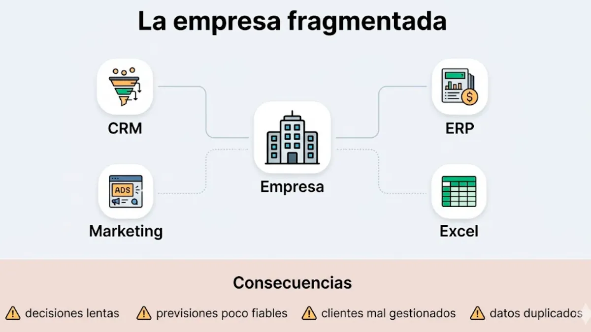 integrar CRM y ERP mediante inteligencia artificial