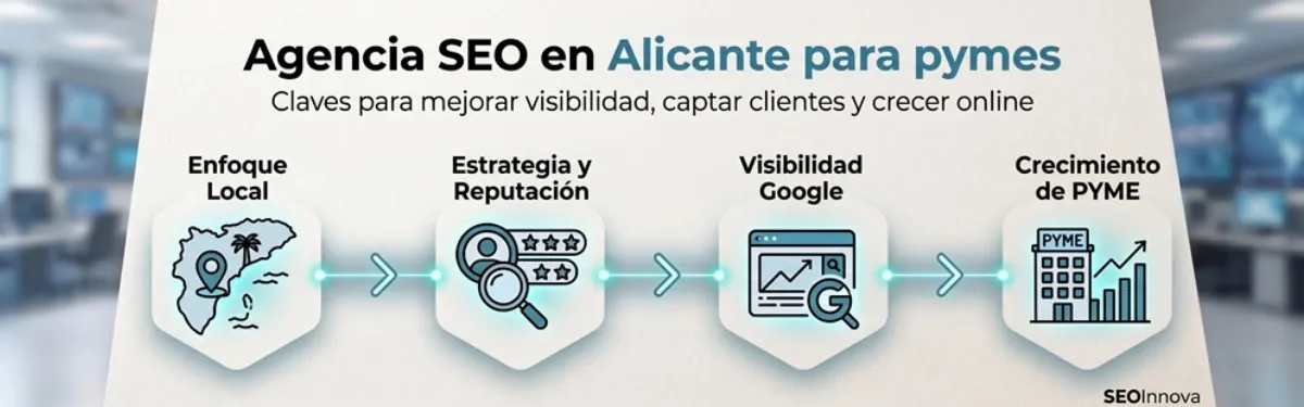 agencia SEO en Alicante