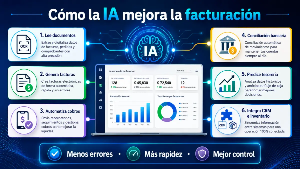 cómo la IA mejora la facturación en una pyme