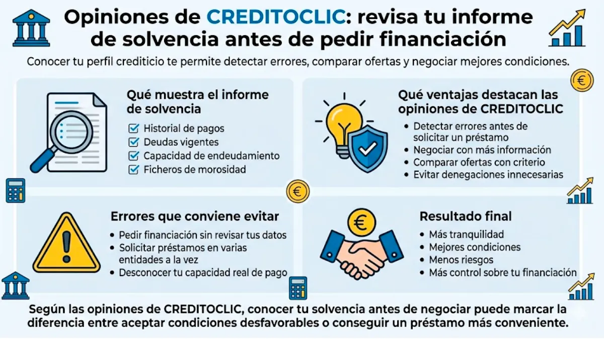 informe de solvencia a través de CREDITOCLIC