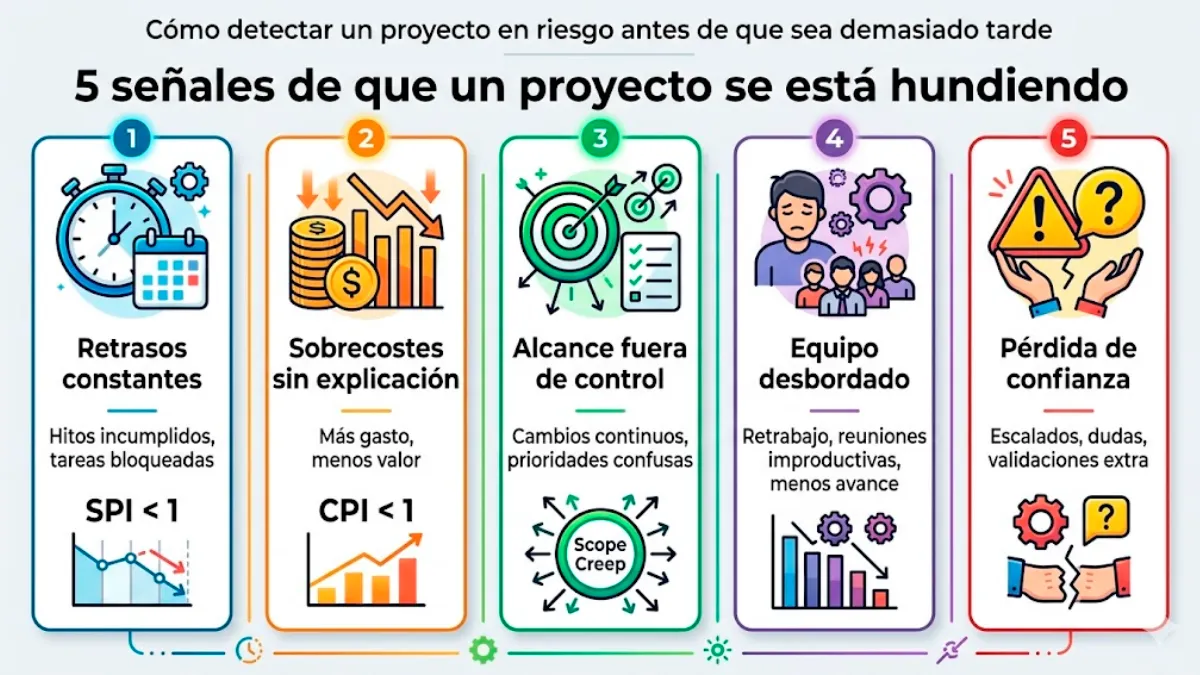 señales de que tu proyecto se está hundiendo