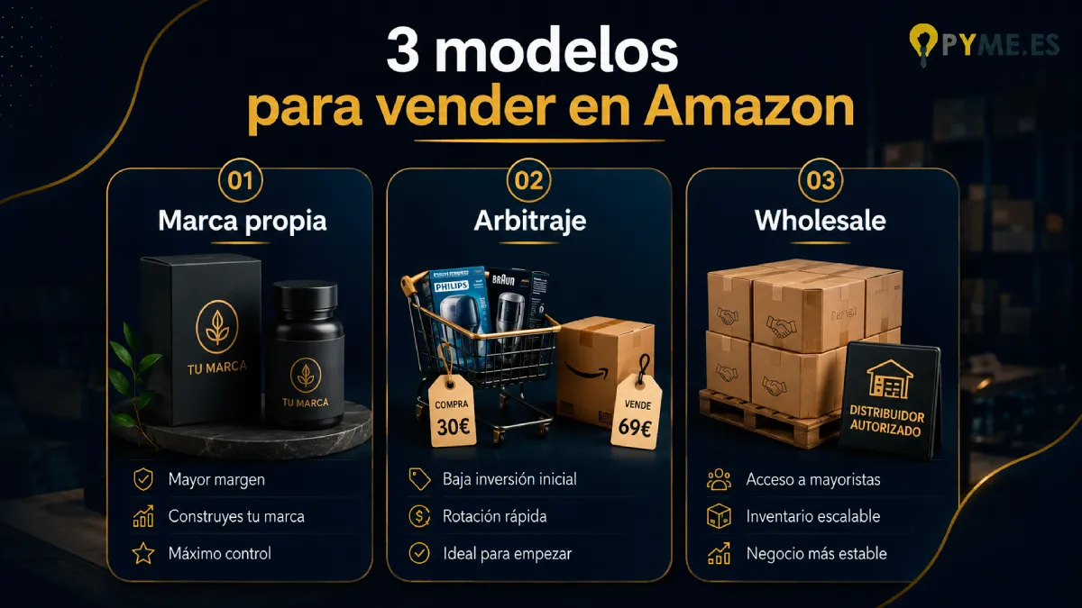 3 modelso para vender en Amazon infografía