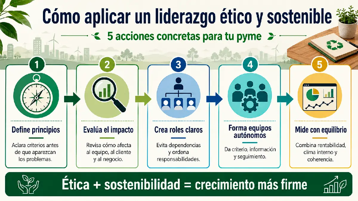 cómo aplicar liderazgo ético y sostenible en una pyme infografía
