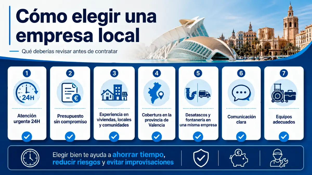 cómo elegir una empresa local de fontanería infografía