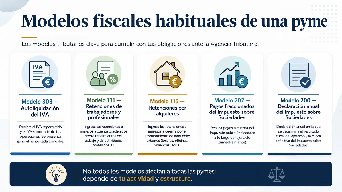 modelos fiscales habituales en una pyme