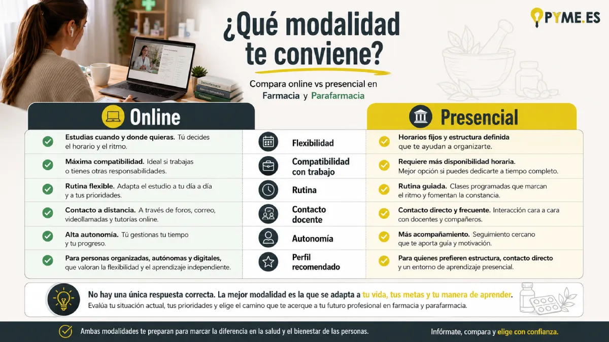 qué modalidad te conviene infografía