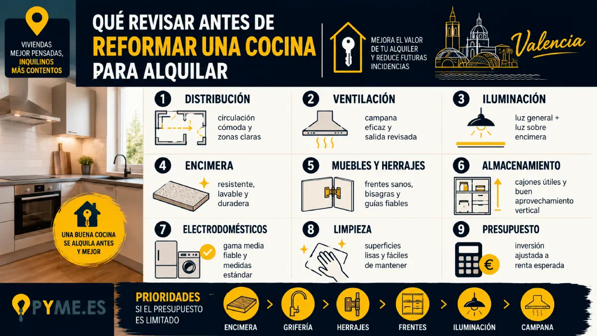 qué revisar antes de reformar una cocina