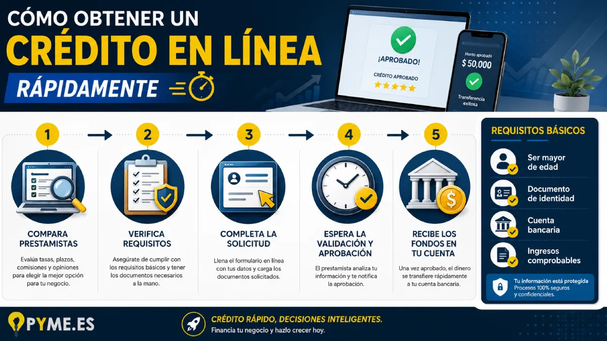 cómo obtener un crédito en línea infografía