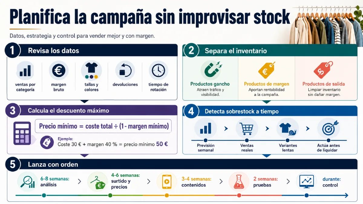 plánifica la campaña sin improvisr stock infografía