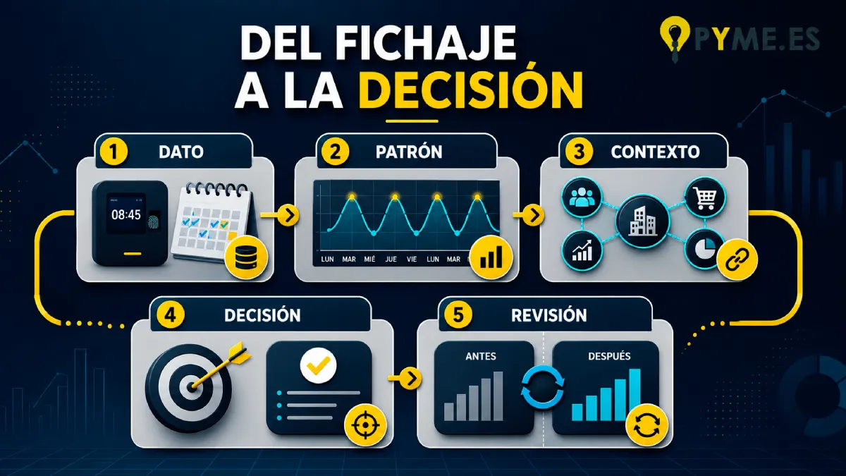 registro horario para mejorar la productividad en una pyme
