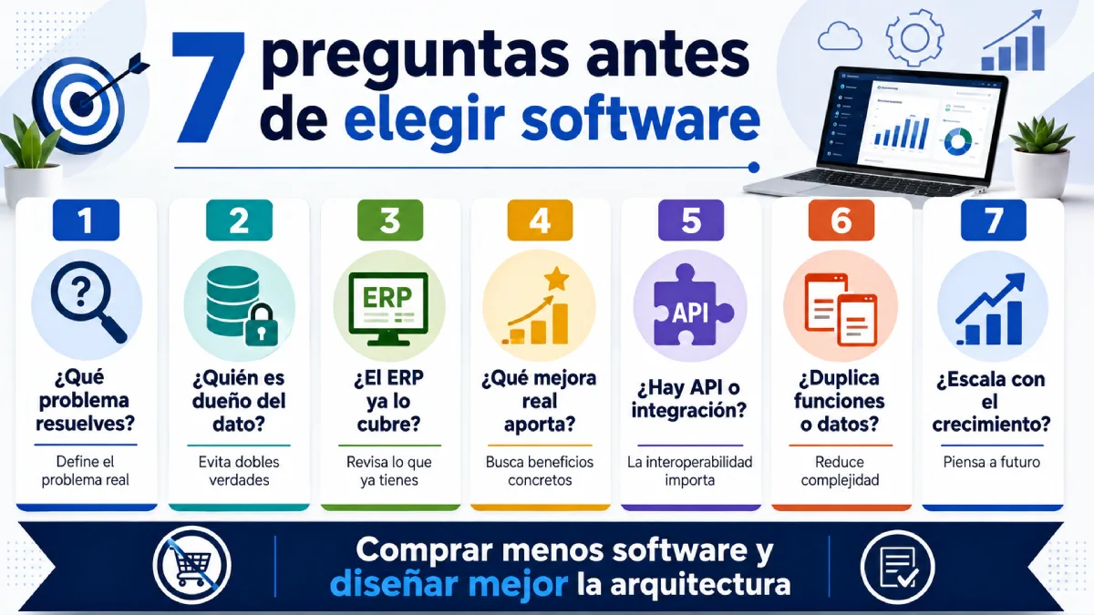 7 preguntas antes de elegir software infografía