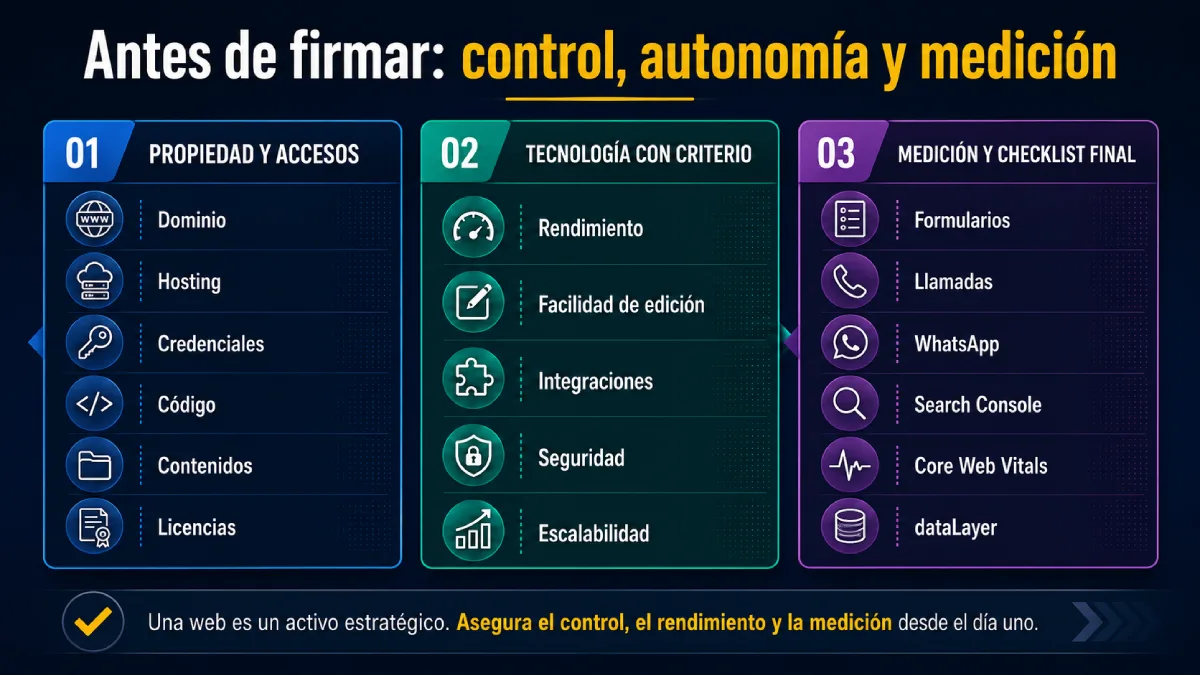 antes de firmar control, autonomía y medición infogafía