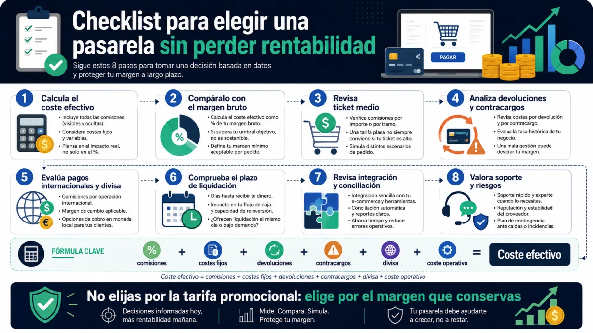 cheack para elegir una pasarela sin perder rentabilidad infografía