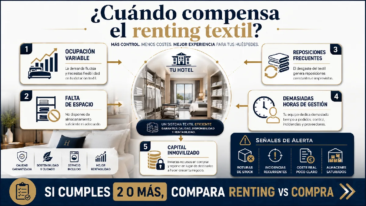 cuándo compensa el renting textil infografía