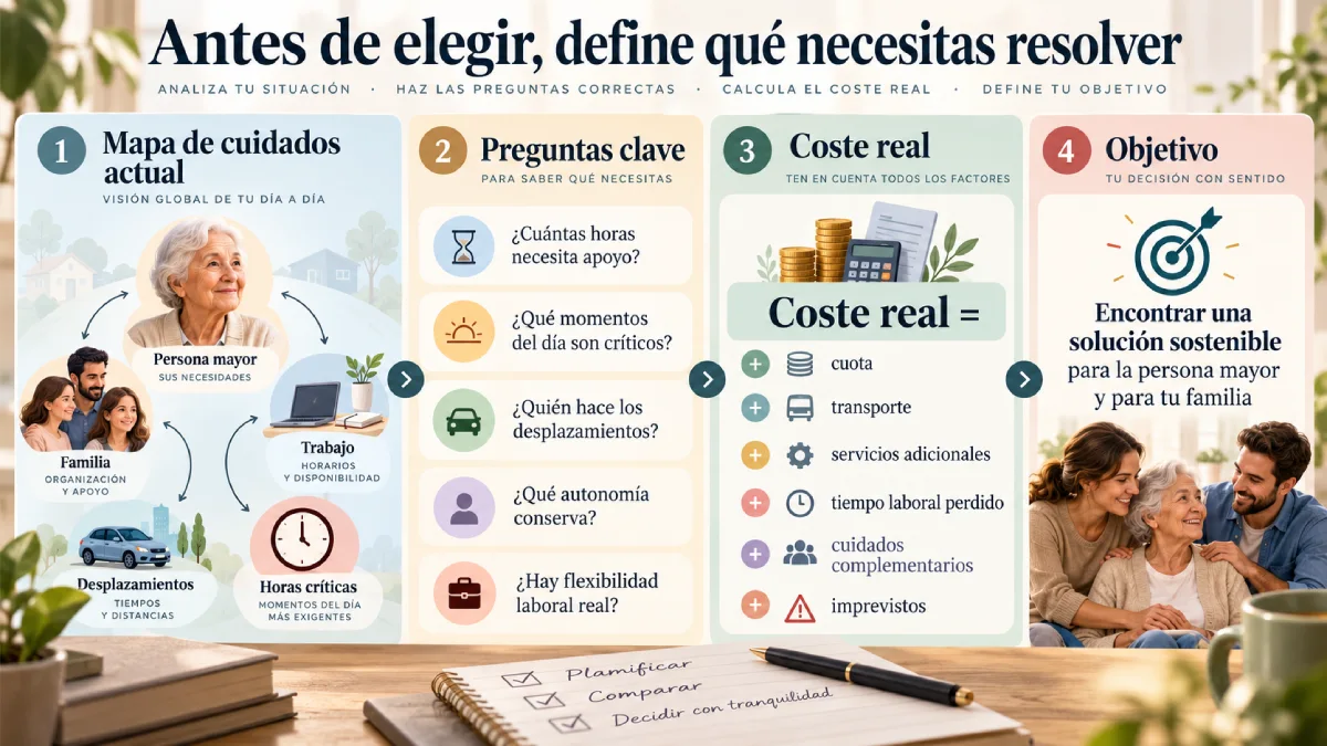 antes de elegir, defin qué necesitas resolver infografía