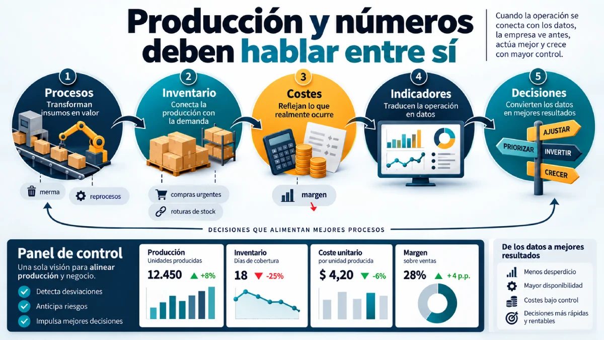 producción y números deben hablar entre sí infografía