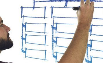 La ley del terreno firme – Las 21 leyes irrefutables del liderazgo