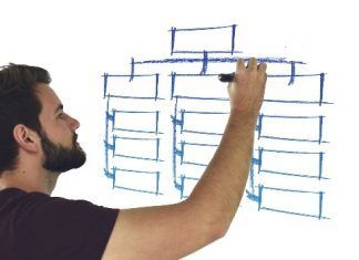 Aprende a planificar los objetivos de tu emprendimiento objetivos de emprendimiento